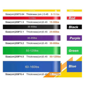 6pc Long Loop Resistance Band Set for Strength Training - 4 to 79 kg